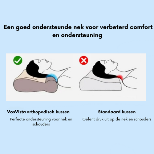 AlignForm - Orthopedisch Hoofdkussen – Ergonomische Nekondersteuning voor Elke Slaaphouding