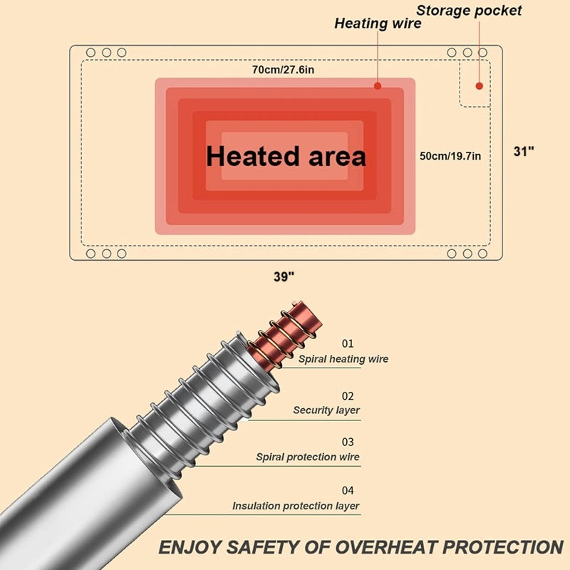 CozyHeat - Draagbare Elektrische Warmtedeken met Instelbare Warmtestanden (99x79 cm)