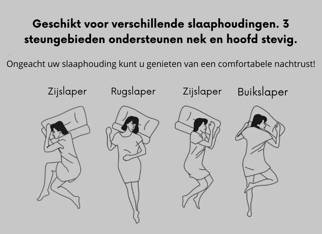 AlignForm - Orthopedisch Hoofdkussen – Ergonomische Nekondersteuning voor Elke Slaaphouding
